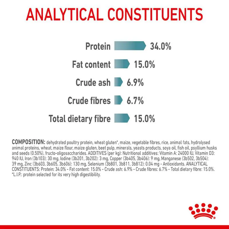 Royal Canin Hairball Care - Image 8