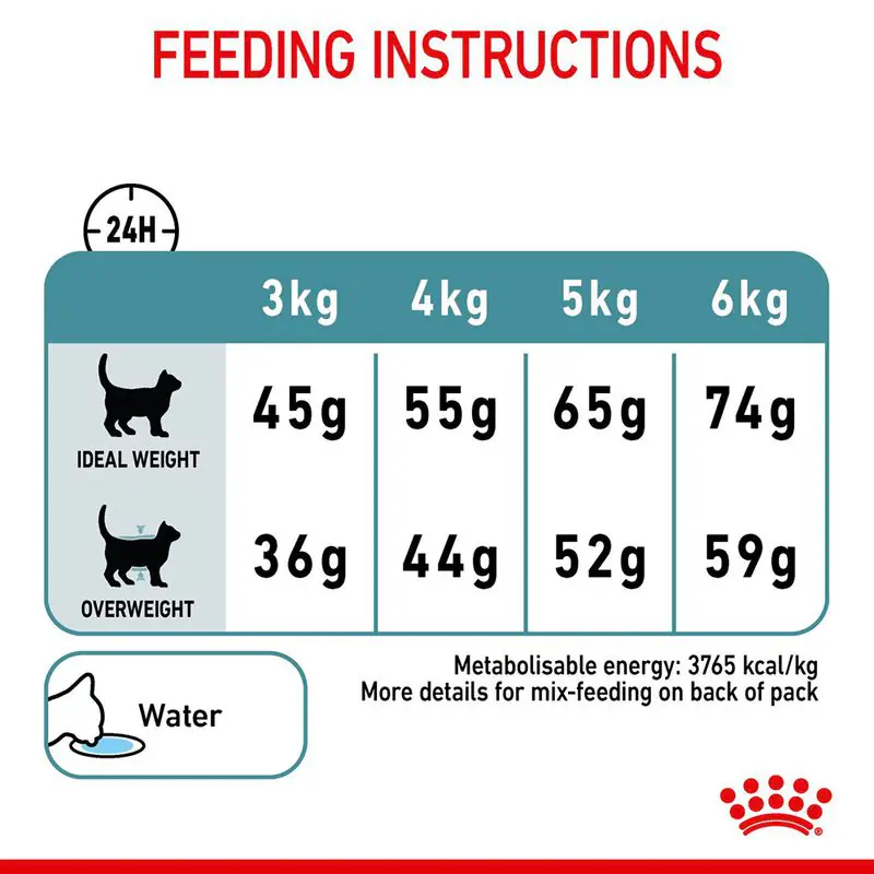 Royal Canin Hairball Care - Image 9