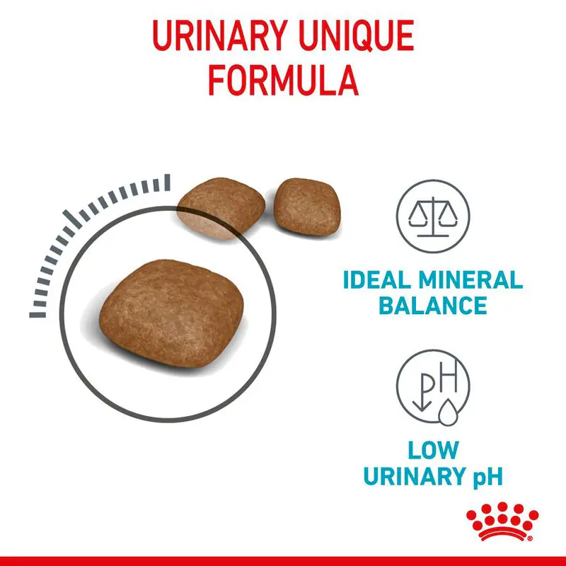 Royal Canin Urinary Care - Image 5