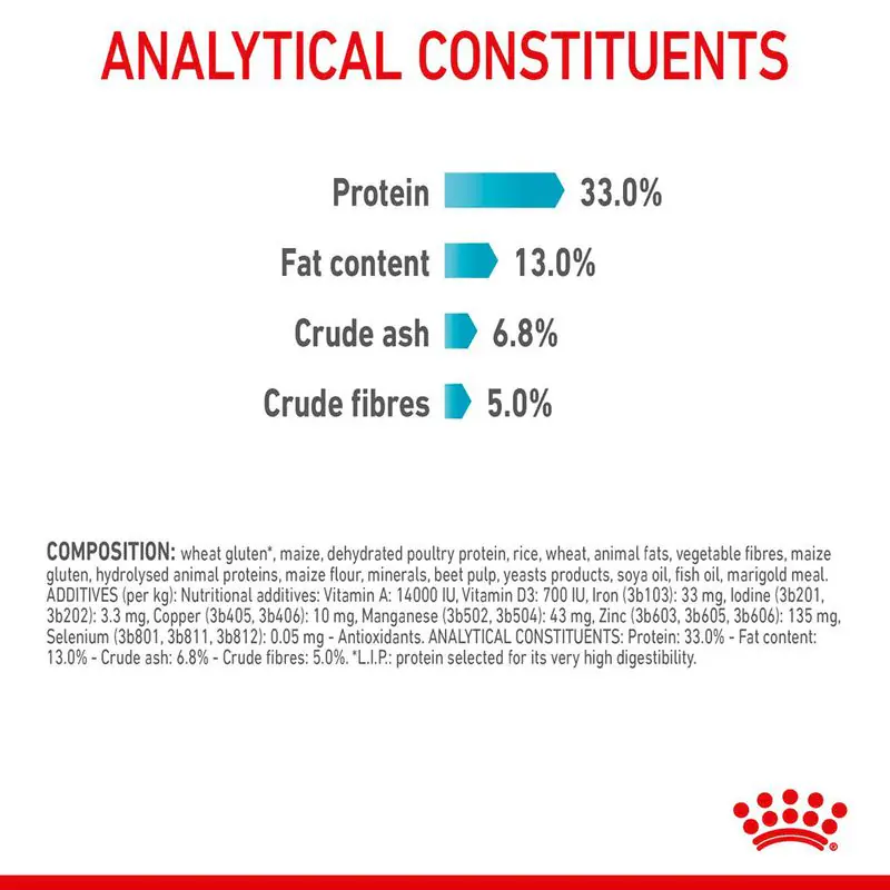 Royal Canin Urinary Care - Image 7