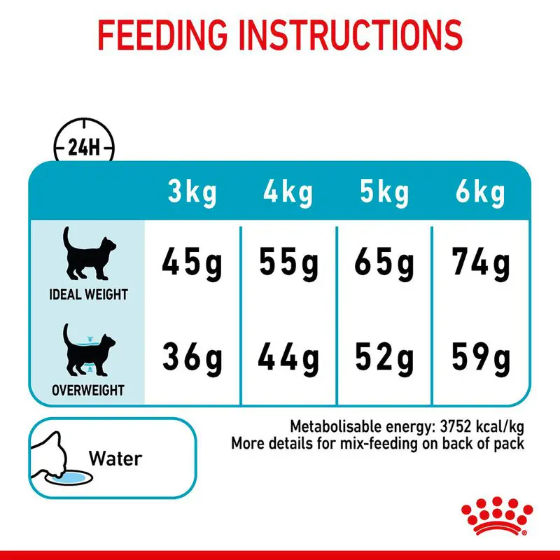 Royal Canin Urinary Care - Image 8