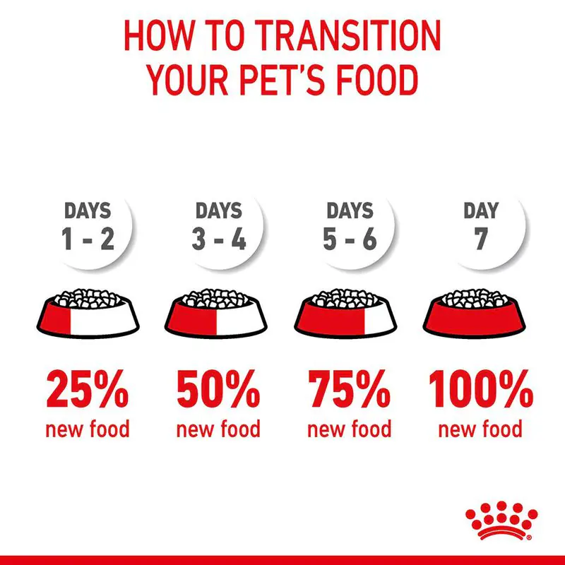 Royal Canin Urinary Care - Image 10