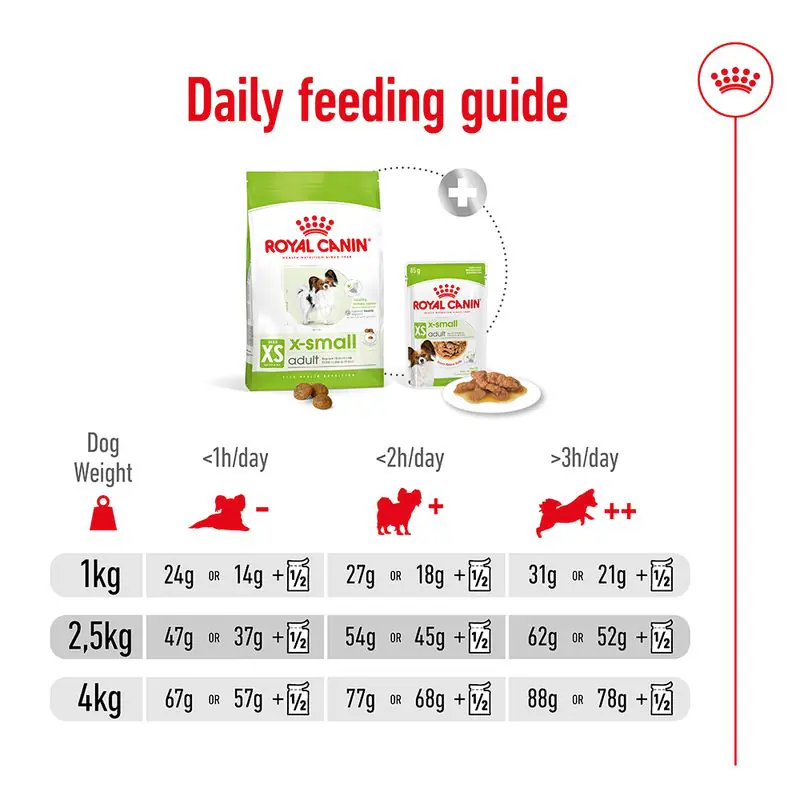 Royal Canin X-Small Adult - Image 8