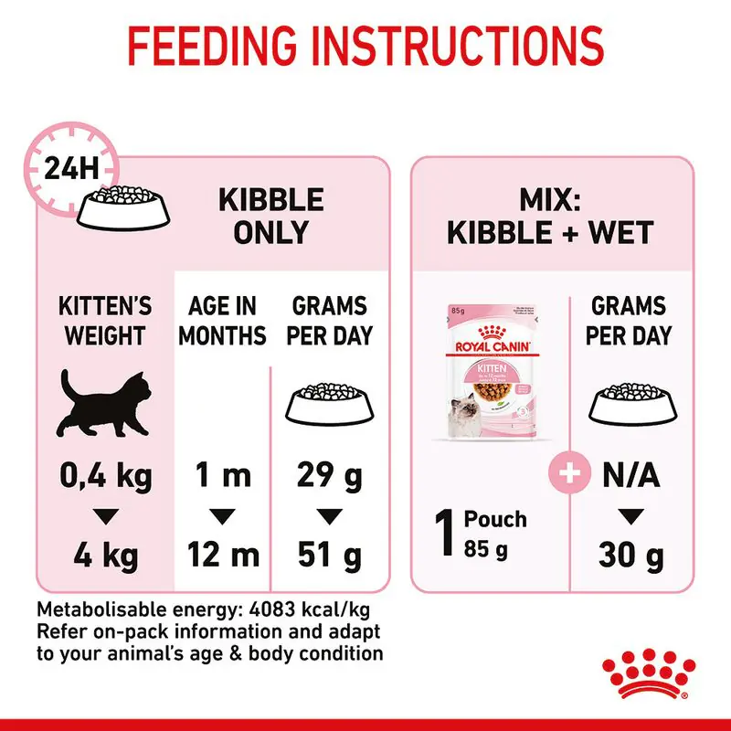 Royal Canin Kitten - Image 12